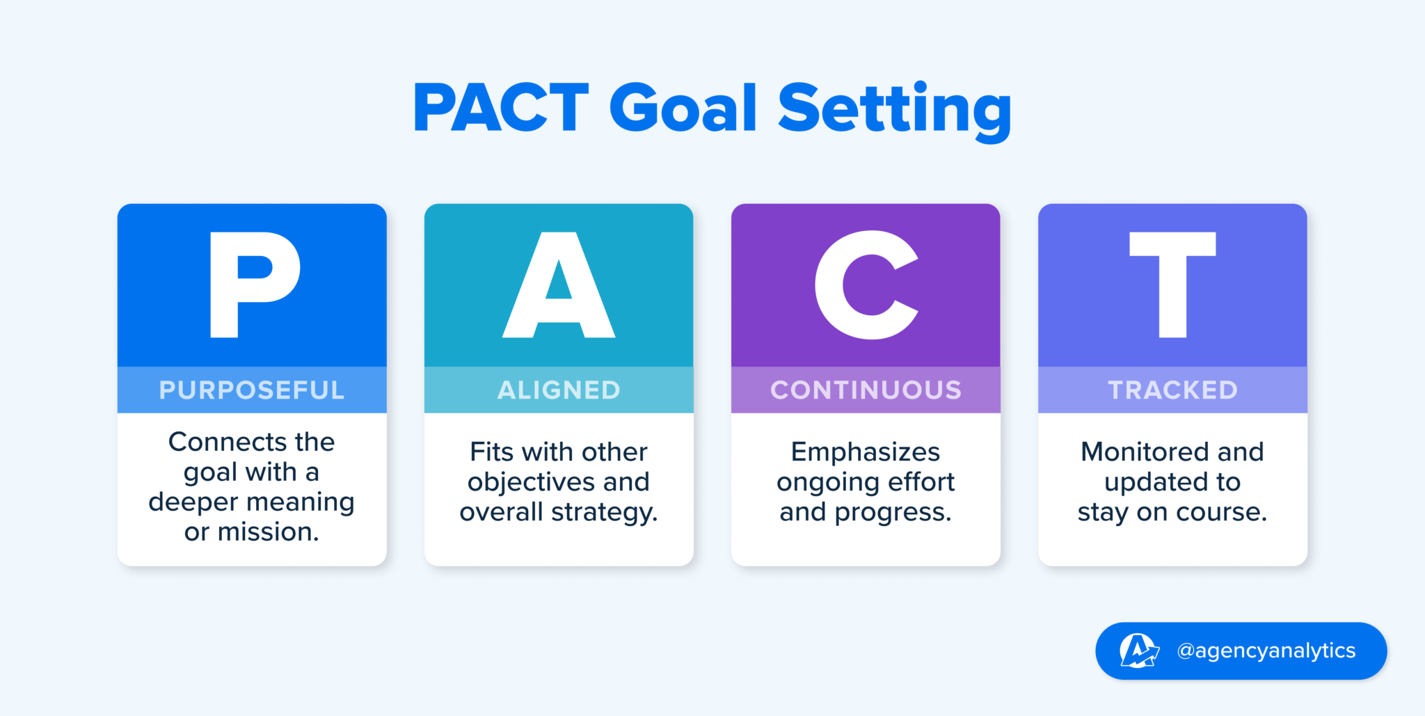 Meet PACT: The Goal Setting Technique You’ve Never Heard of ...